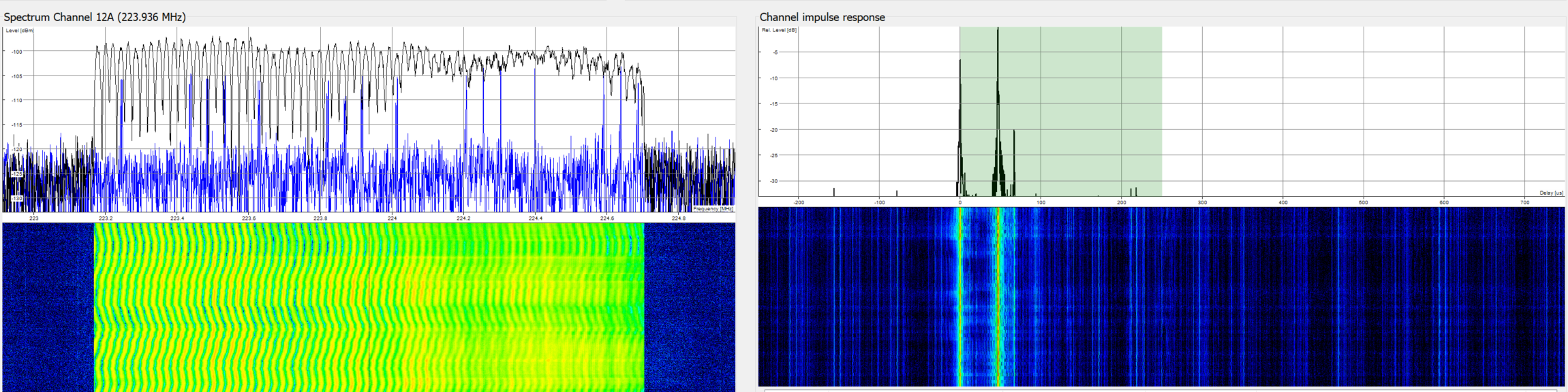 Signal Analyzers